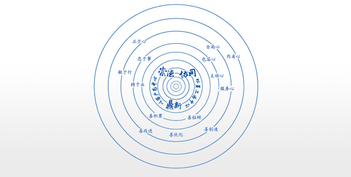 卓越企業(yè)文化：崇德、協(xié)同、鼎新